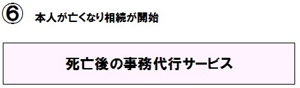 死後事務代行サービス.bmp
