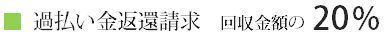 過払い金返還請求　回収額の２０%.jpg