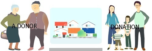 生前贈与・生前譲渡サポート.bmp